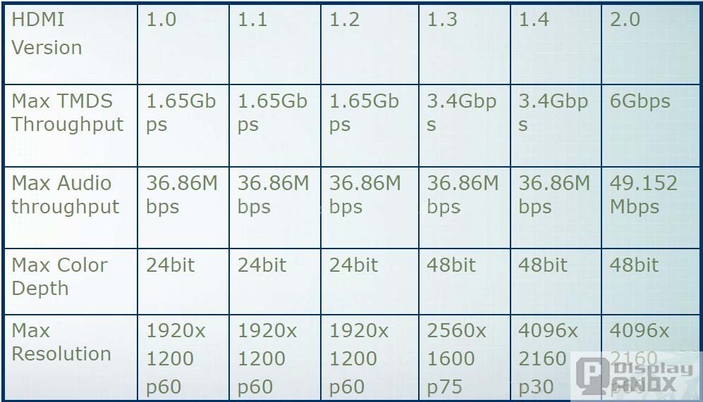 HDMI Interface